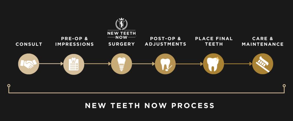 ntn process slide e1629220474252